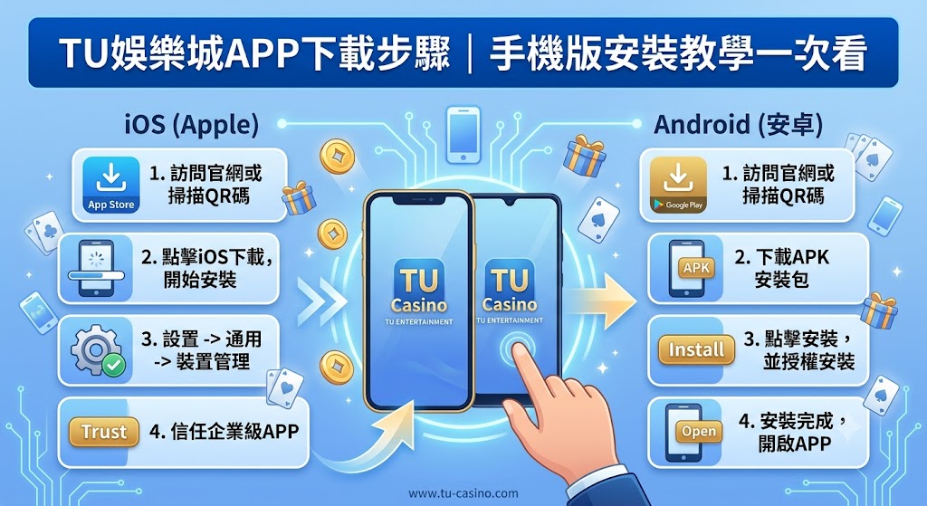 手機版安裝教學一次看